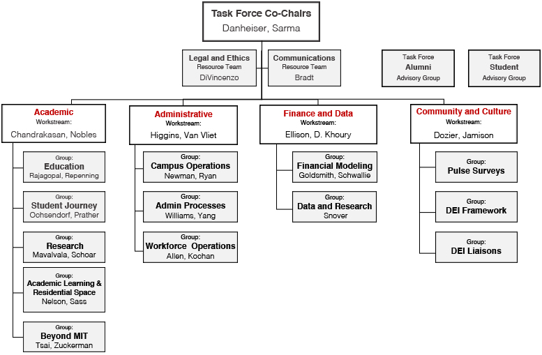 Thales Group - Org Chart, Teams, Culture & Jobs