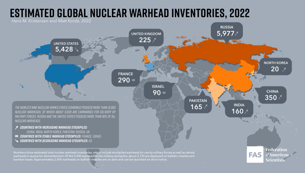 Estimated Global Nuclear Warhead Inventories, 2022 MIT Faculty Newsletter
